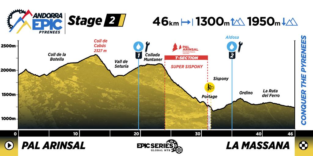 Profile map of Stage 2 at Andorra Epic