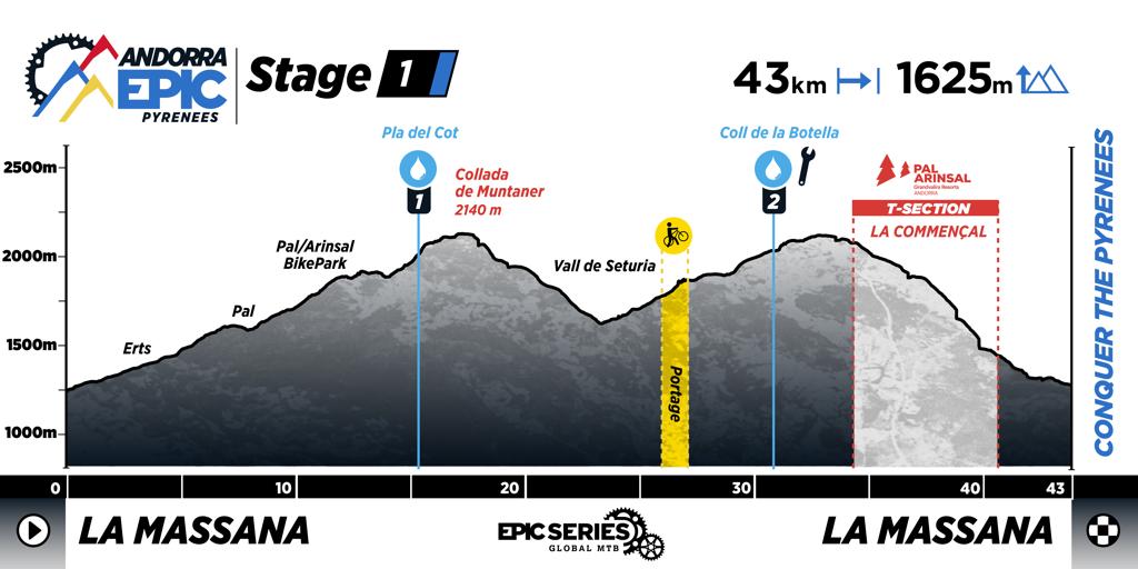 Profile of stage 1 at Andorra Epci