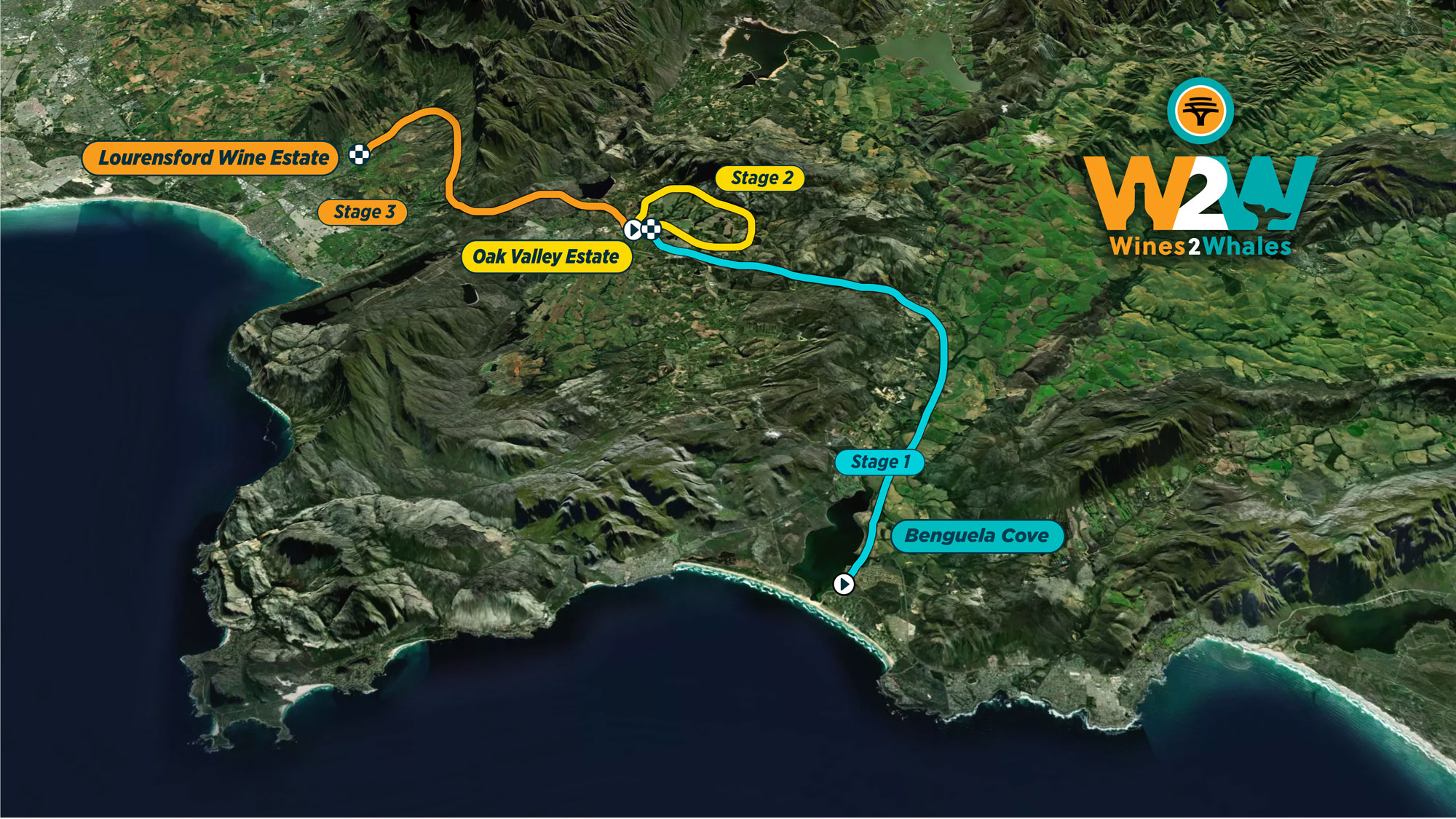 W2W Overview