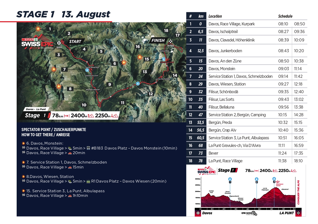 Stage 1 Spectator Guide