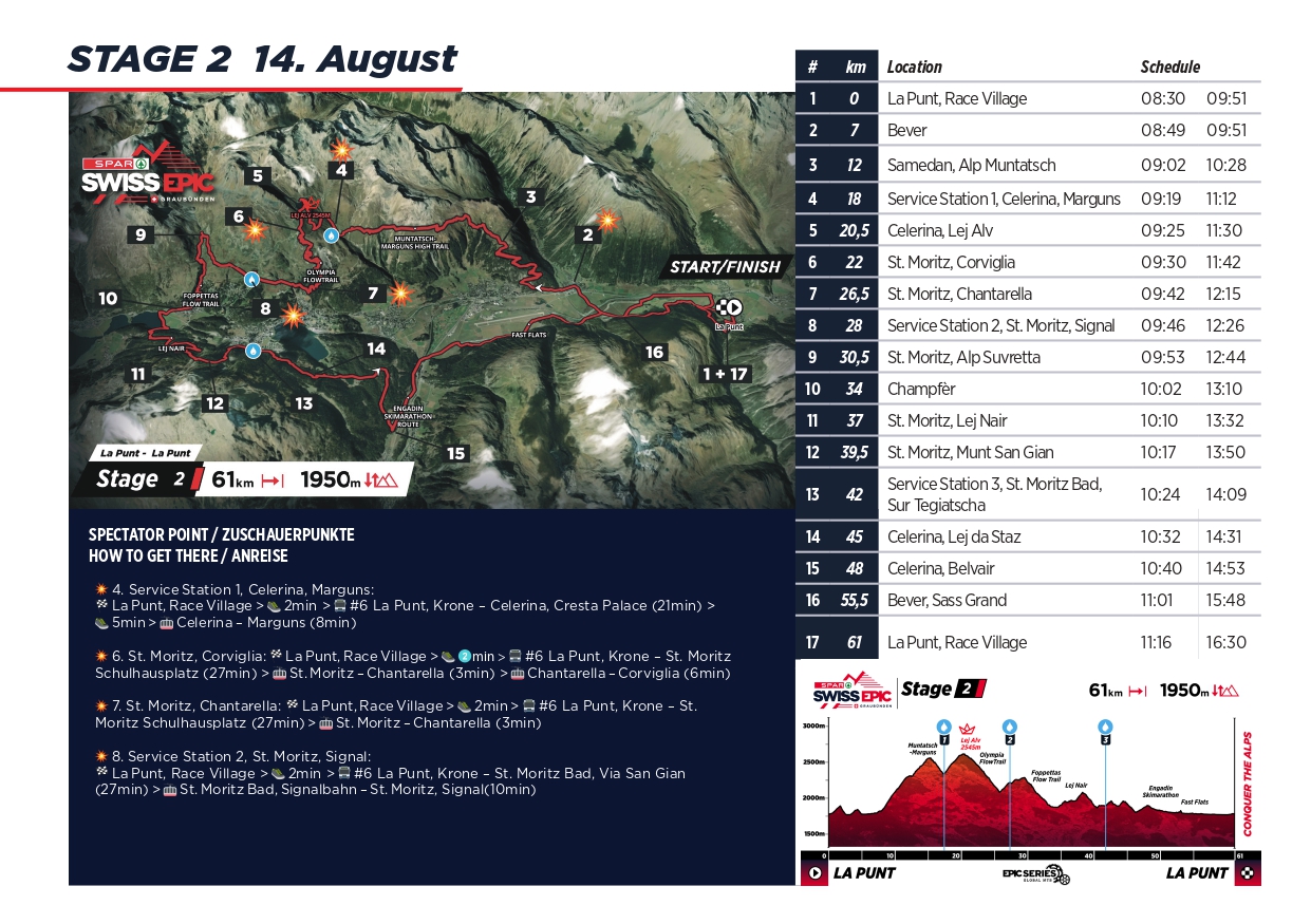Stage 2 Spectator Guide