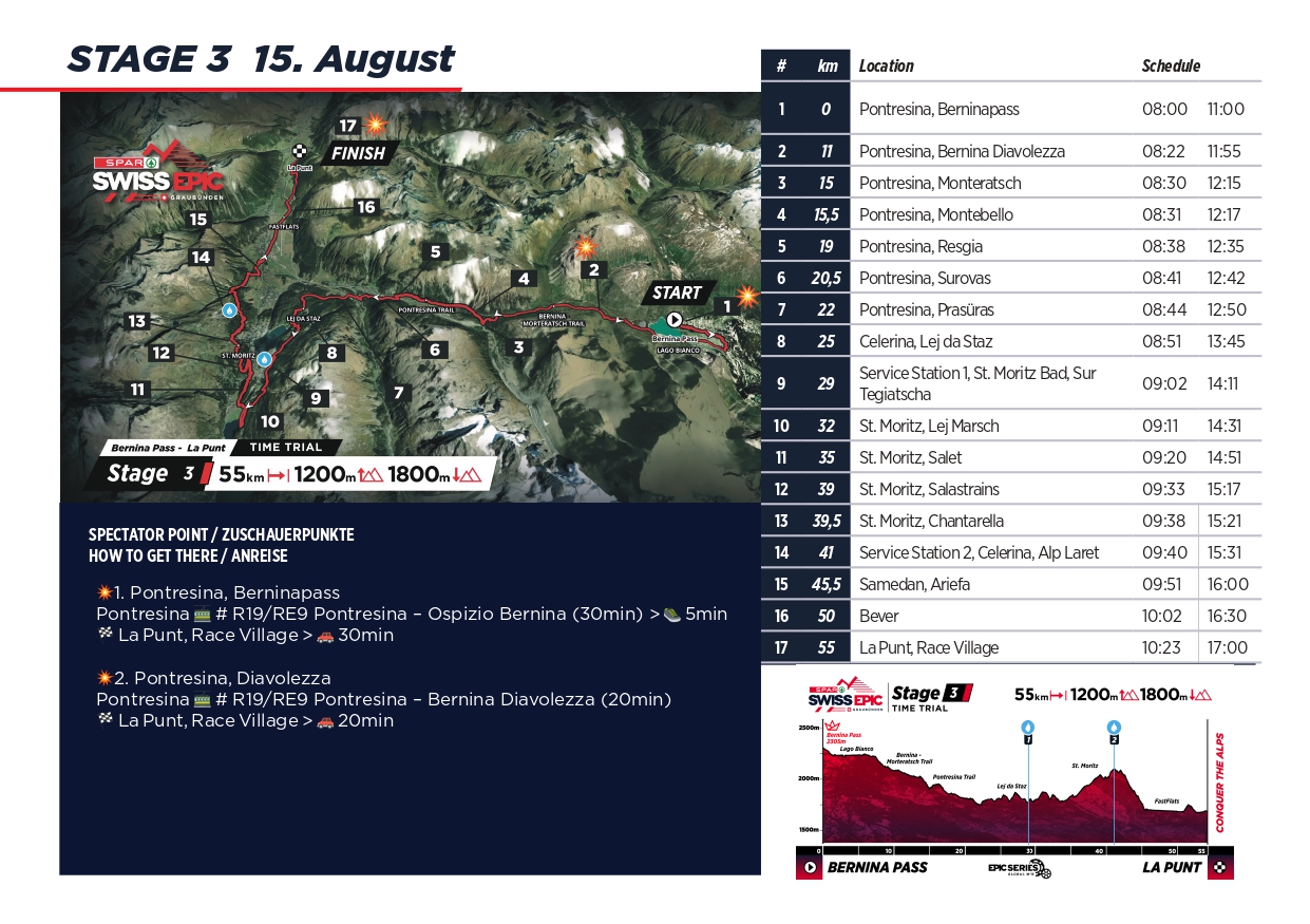 Stage 3 Spectator Guide