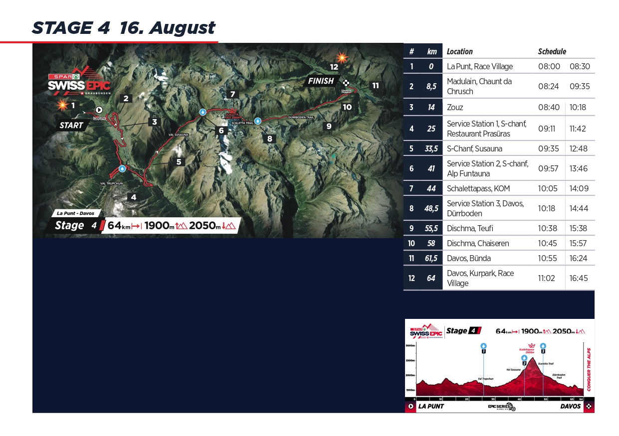 Stage 4 Spectator Guide