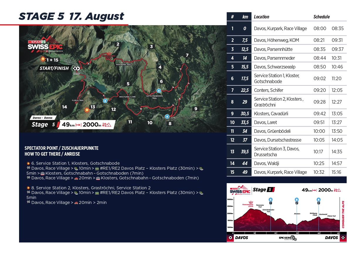 Stage 5 Spectator Guide