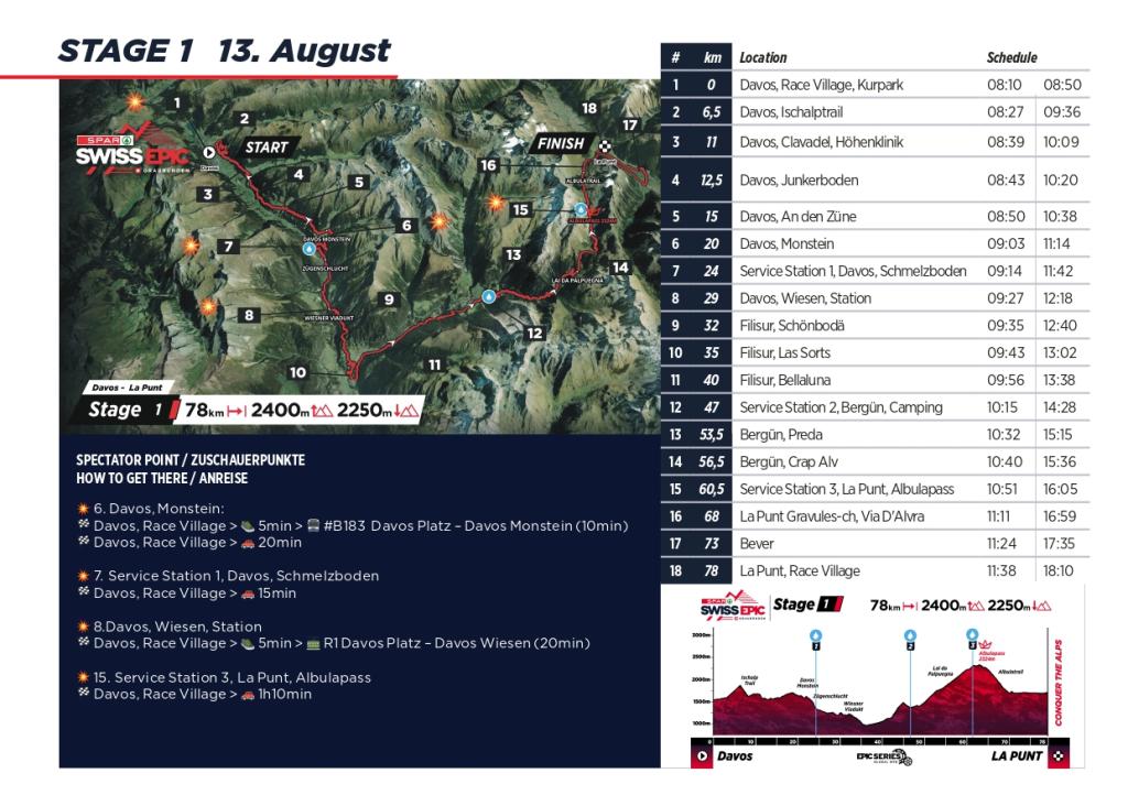 Stage 1 Spectator Guide