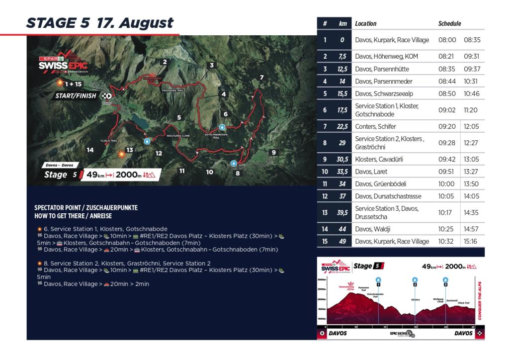 Stage 5 Spectator Guide