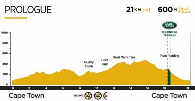 Prologue elevation chart