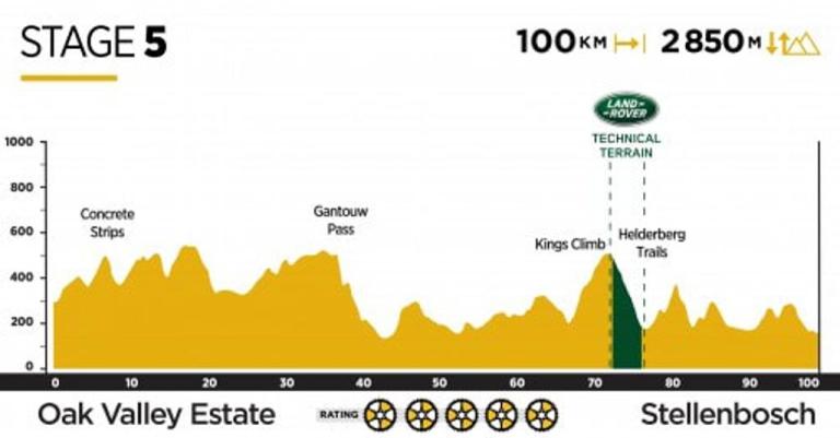 Stage 5 elevation chart