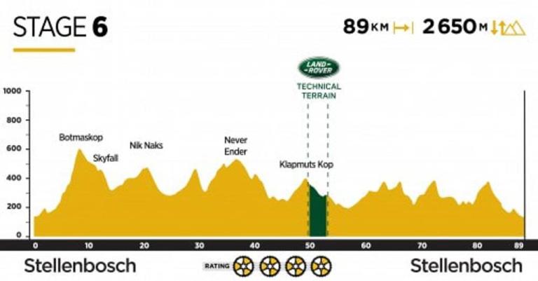 Stage 6 elevation chart