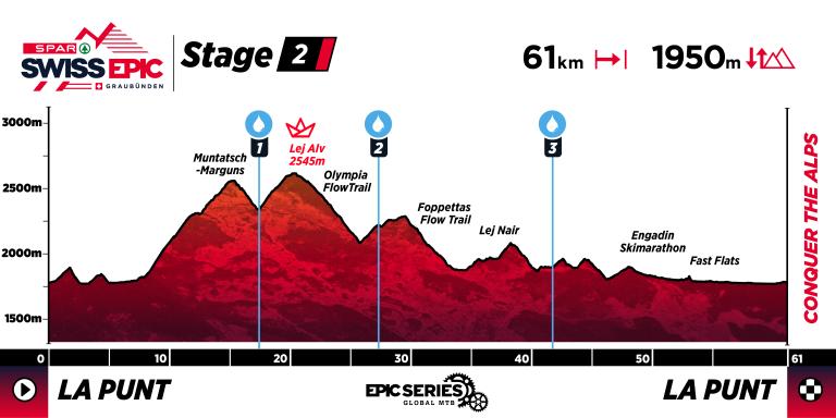 SE25_Profiles_Stage2