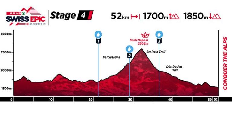 Stage 4 Map SPAR Swiss Epic 2025