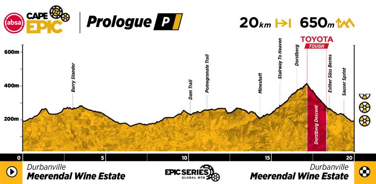 ACE26_Profile_Prologue.jpg