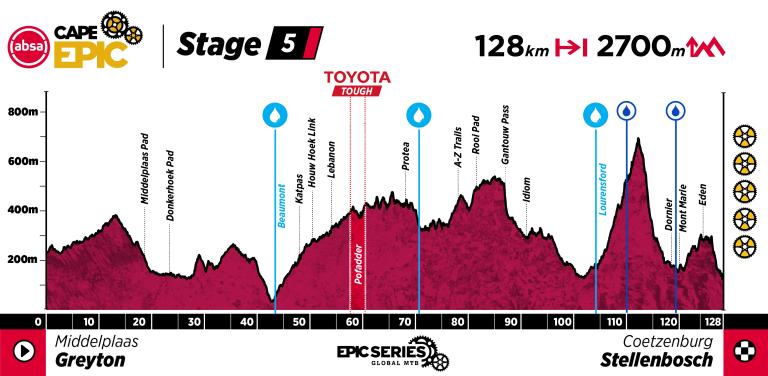 ACE26_Profile_Stage 5.jpg