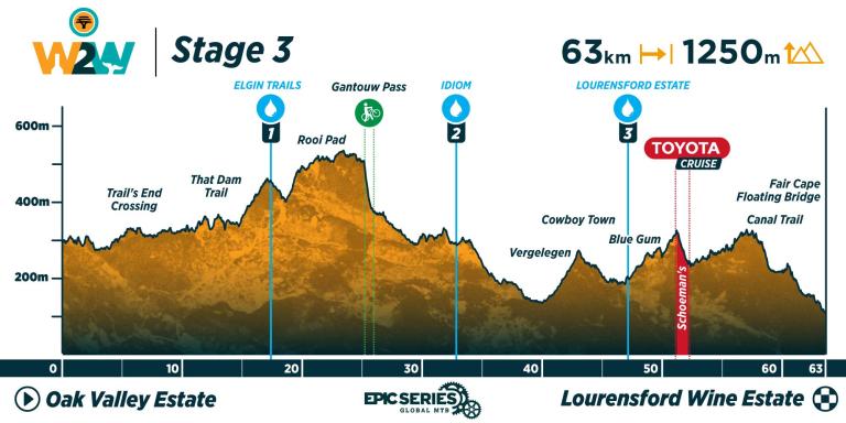 W2W25_Profiles_Stage-3