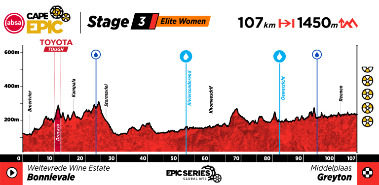 ACE26_Profiles_Women_Stage 3