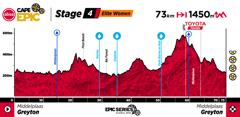 ACE26_Profiles_Women_Stage 4