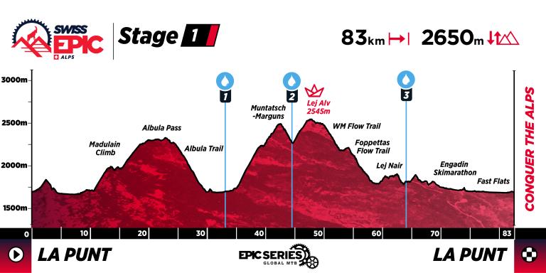 SE26_Profiles_Stage 1