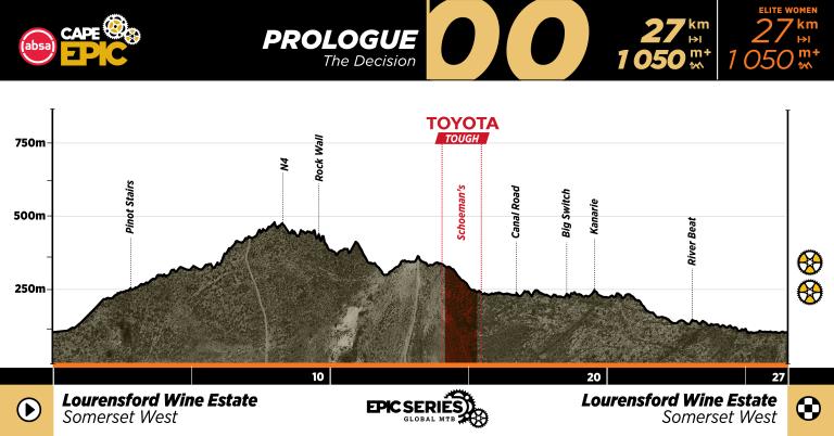ACE27_Profiles_Prologue