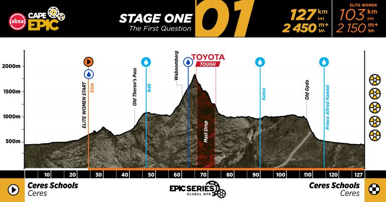 ACE27_Profiles_Stage 1