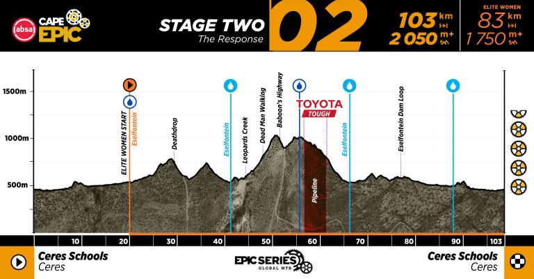 ACE27_Profiles_Stage 2