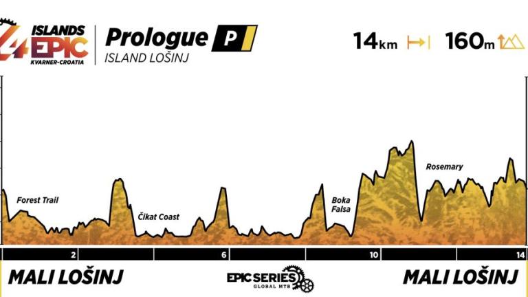 Profile map of the Prologue of 4islands 2025