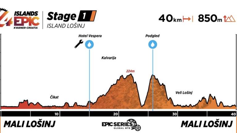 Profile map of Stage 1 of 4islands 2025