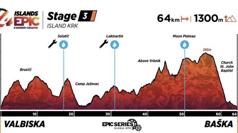 Profile map of Stage 3 of 4islands 2025