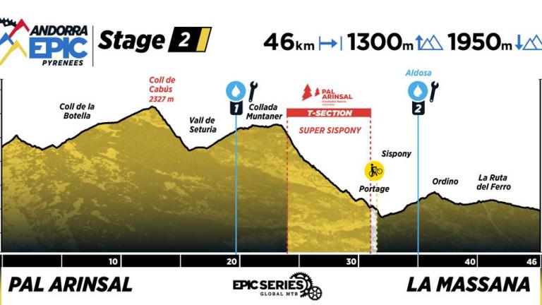 Profile map of Stage 2 at Andorra Epic