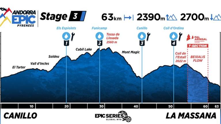 Profile map of Stage 3 at Andorra Epic