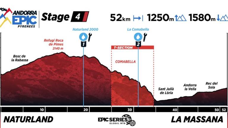 Profile map of Stage 4 at Andorra Epic