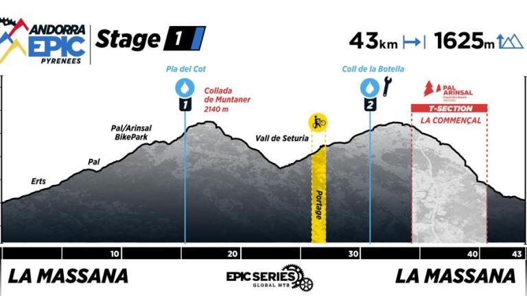 Profile of stage 1 at Andorra Epci