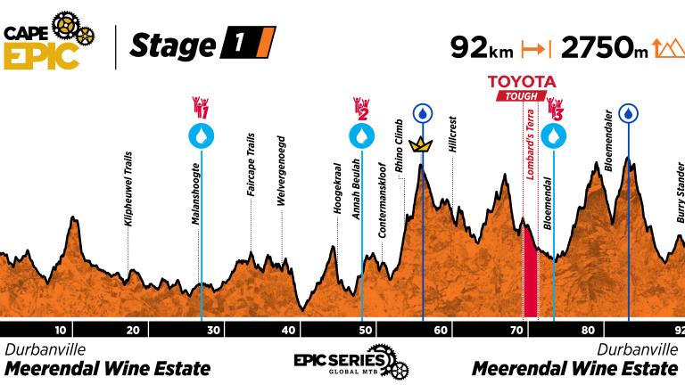 Cape Epic Stage 1 Profile 2024