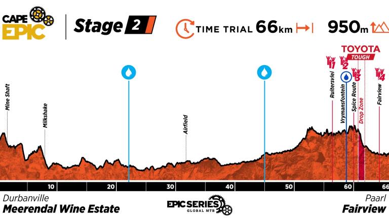 Cape Epic Stage 2 Profile 2024