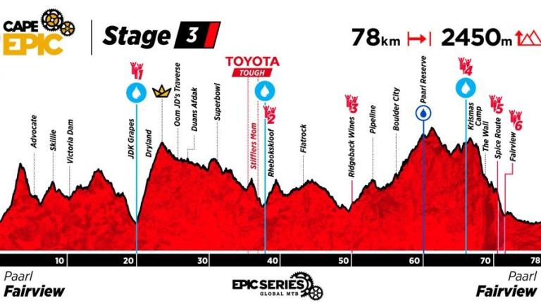 Cape Epic Stage 3 Profile 2024