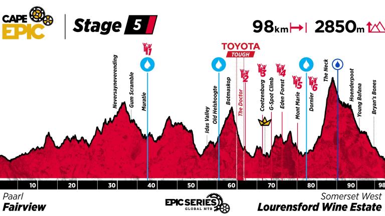 Cape Epic Stage 5 Profile 2024