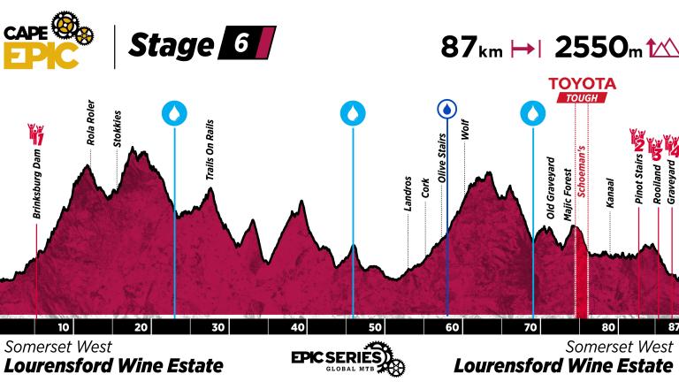 Cape Epic Stage 6 Profile 2024