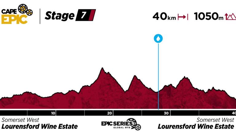 Cape Epic Stage 7 Profile 2024