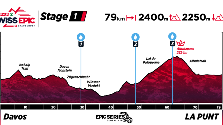 Profile map of Stage 1 of 2025 Swiss Epic