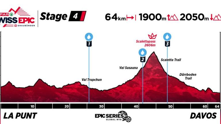Profile map of Stage 4 of 2025 Swiss Epic