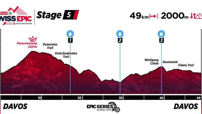 Profile map of Stage 5 of 2025 Swiss Epic