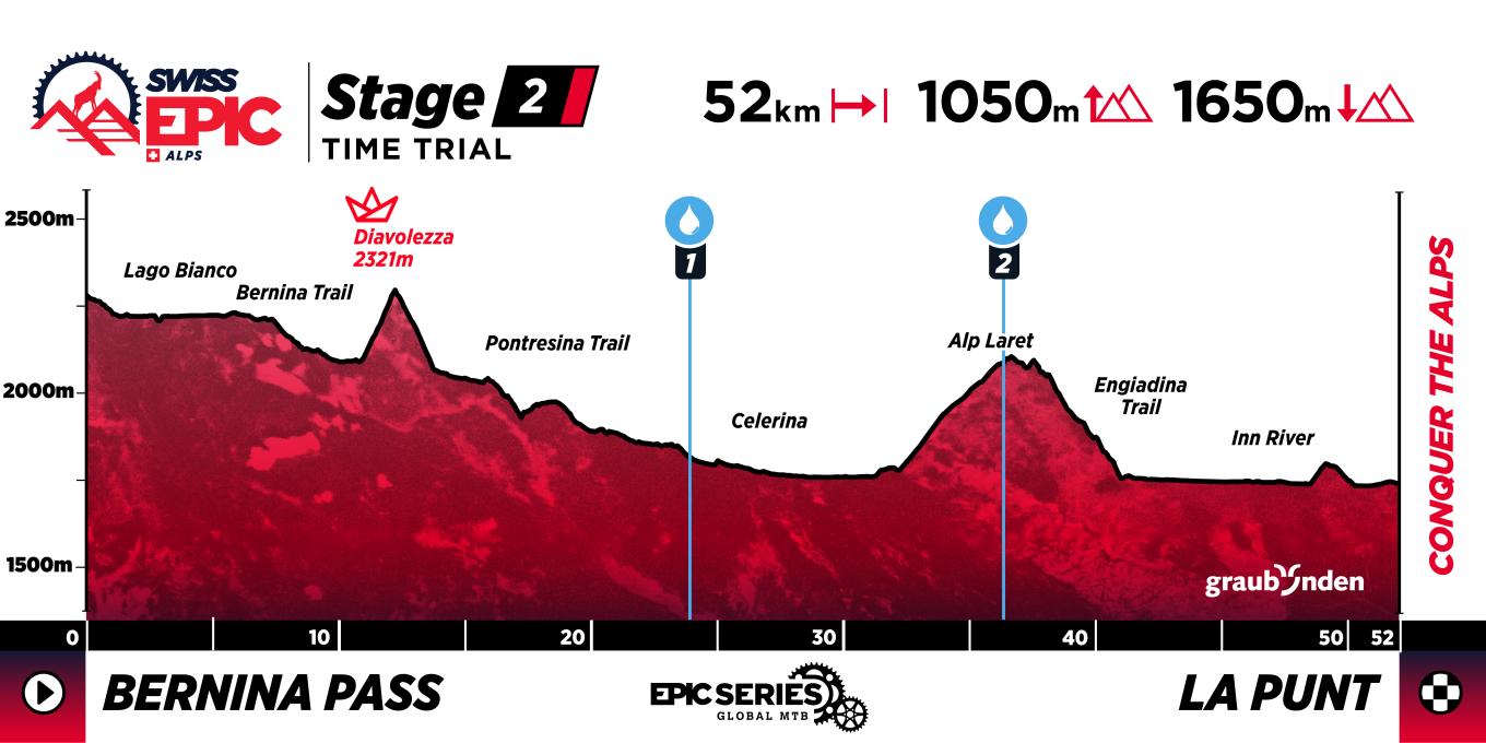 SE26_Profiles_v3_Stage 2