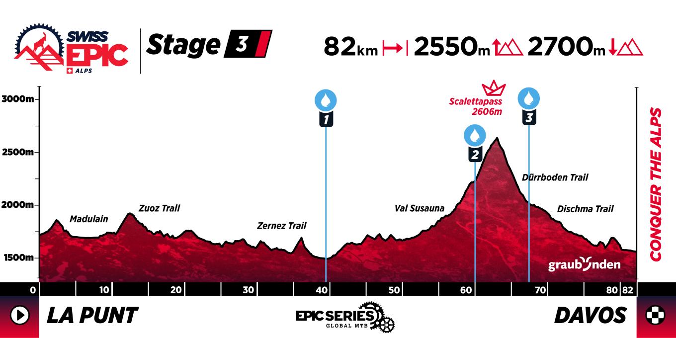SE26_Profiles_v3_Stage 3