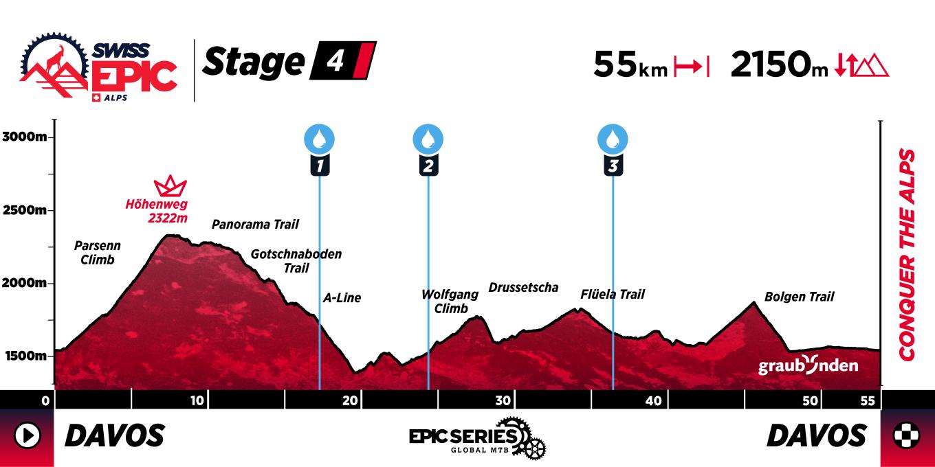 SE26_Profiles_v3_Stage 4