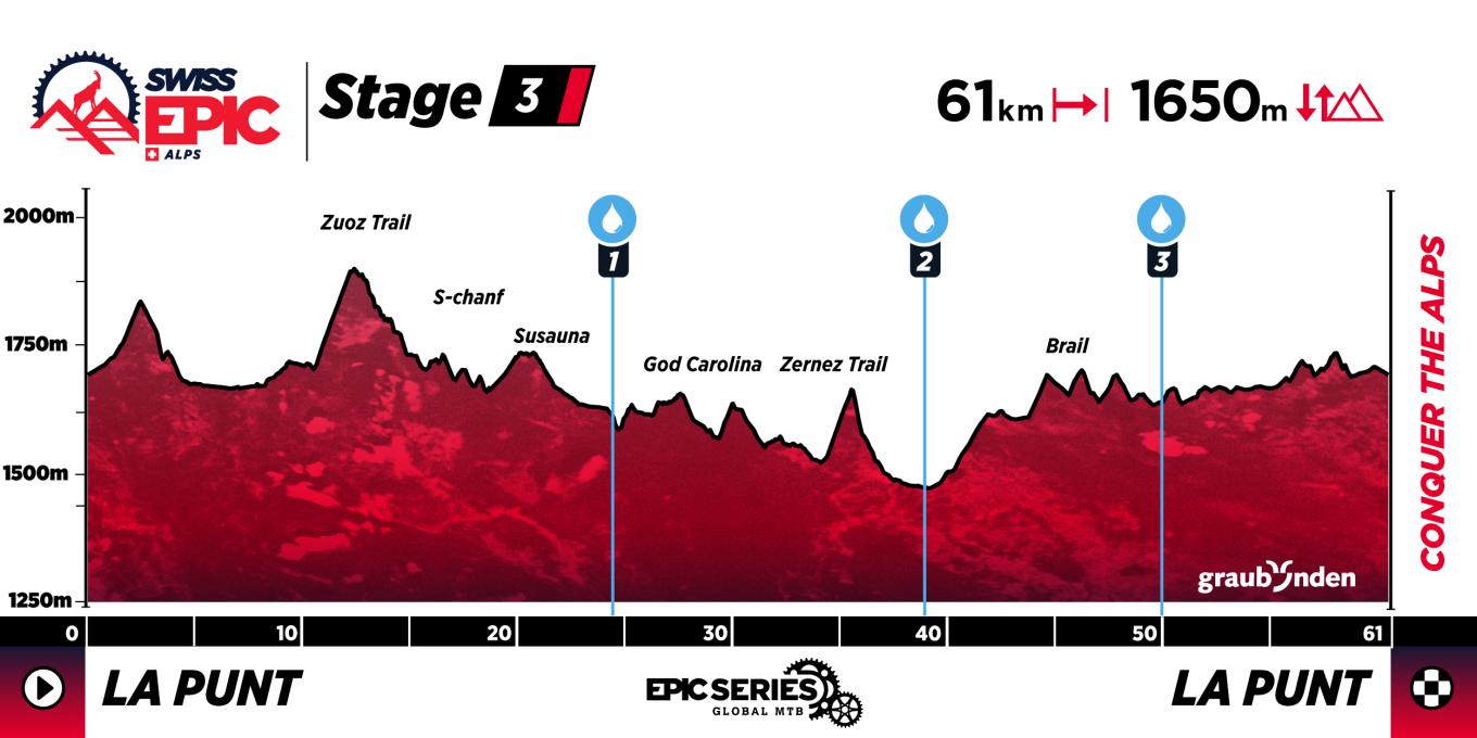 SE26_Profiles_v4_Stage-3
